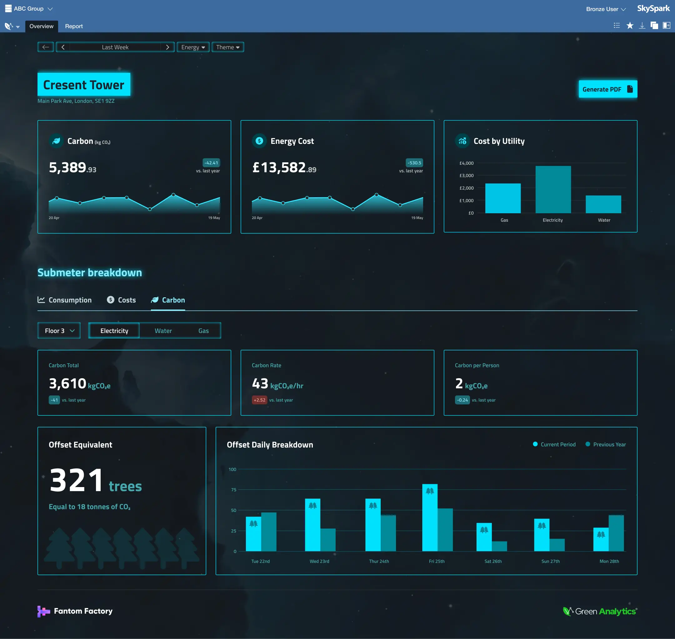 Dashboard mockup