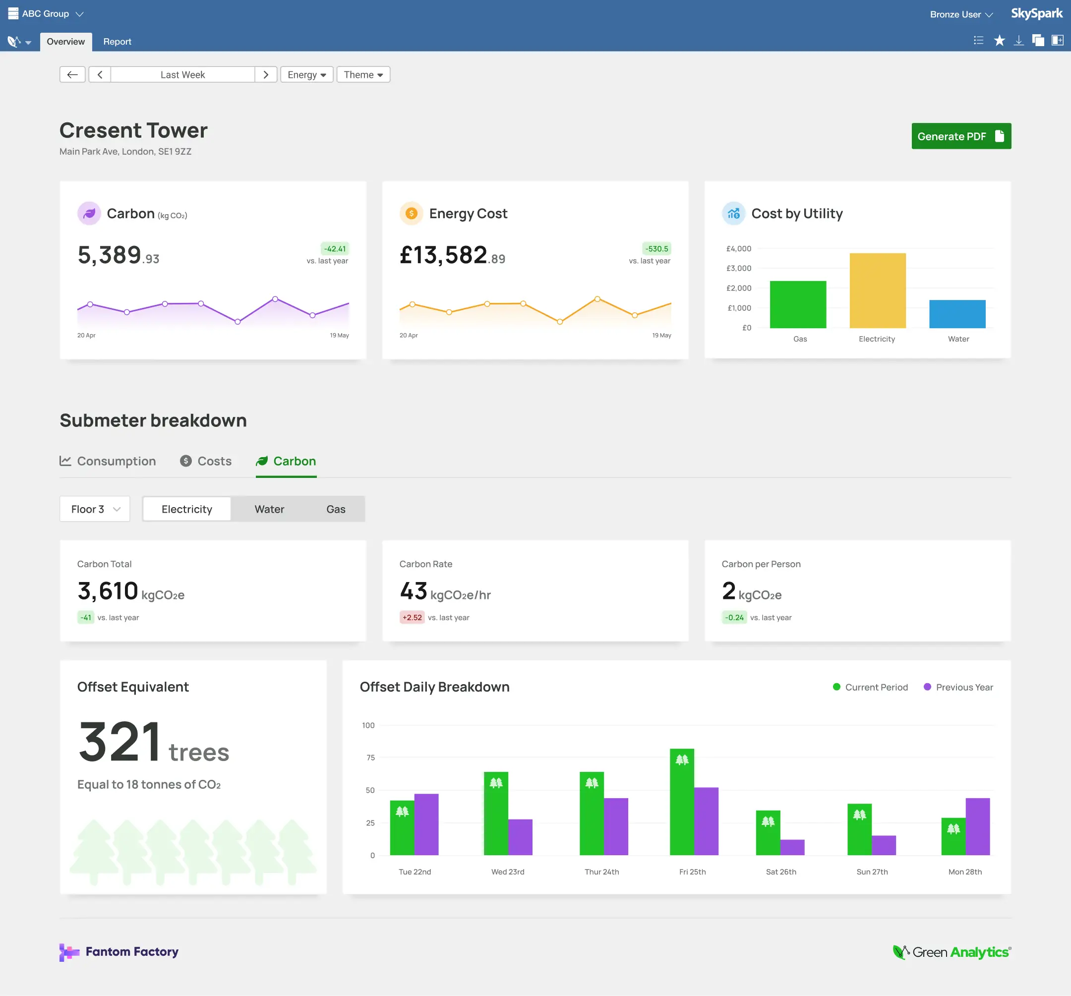 Dashboard mockup