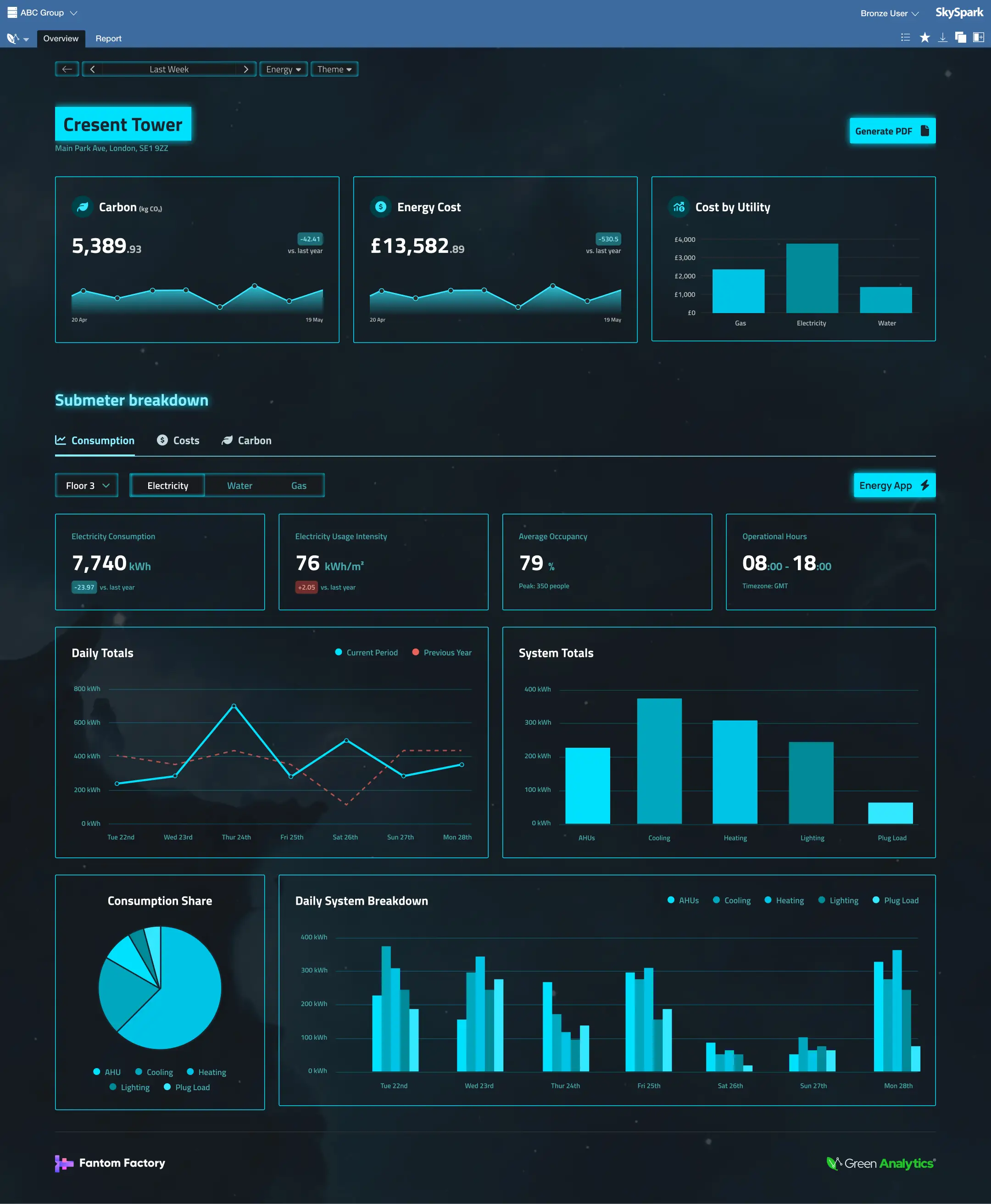 Dashboard mockup