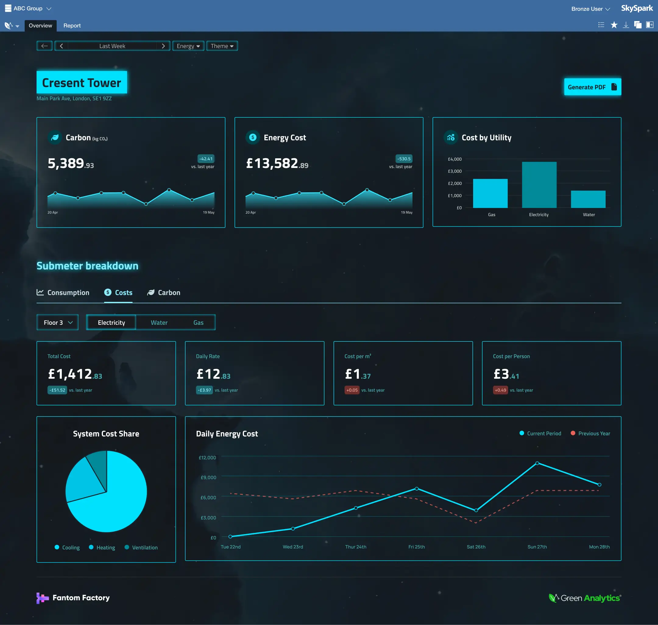 Dashboard mockup