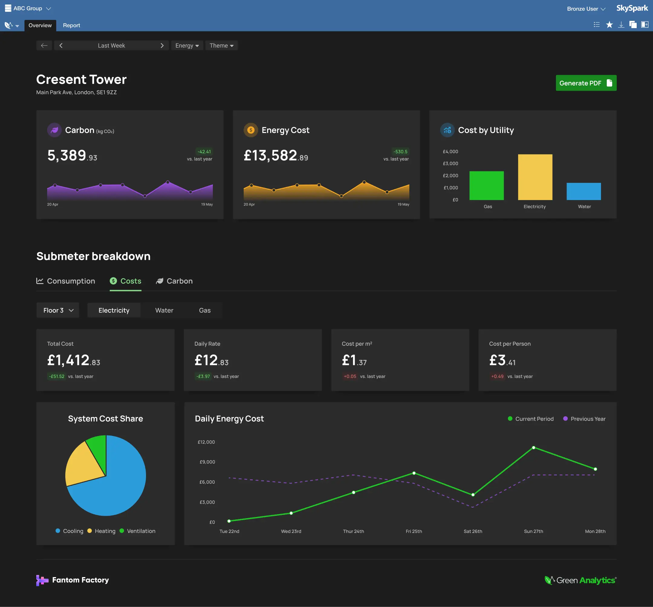 Dashboard mockup