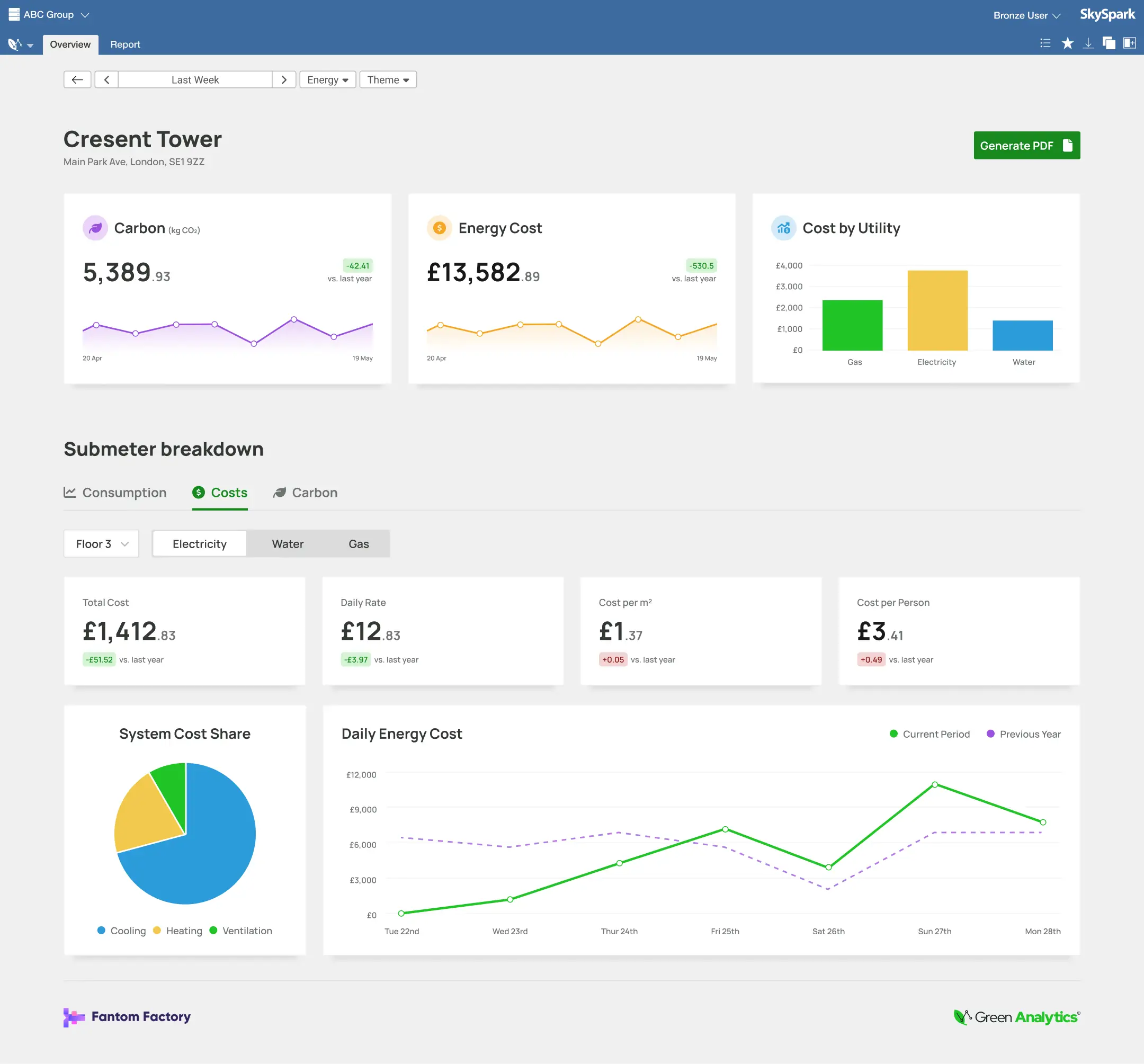 Dashboard mockup