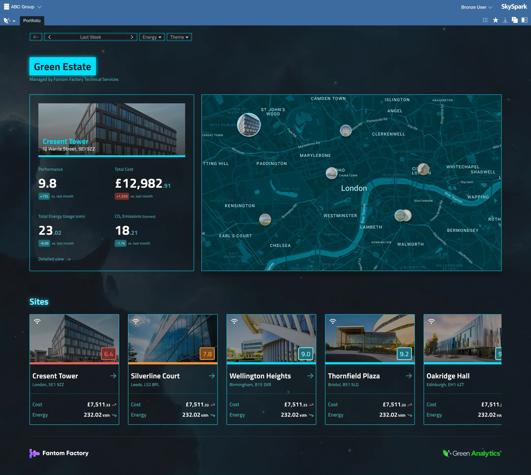 Dashboard mockup