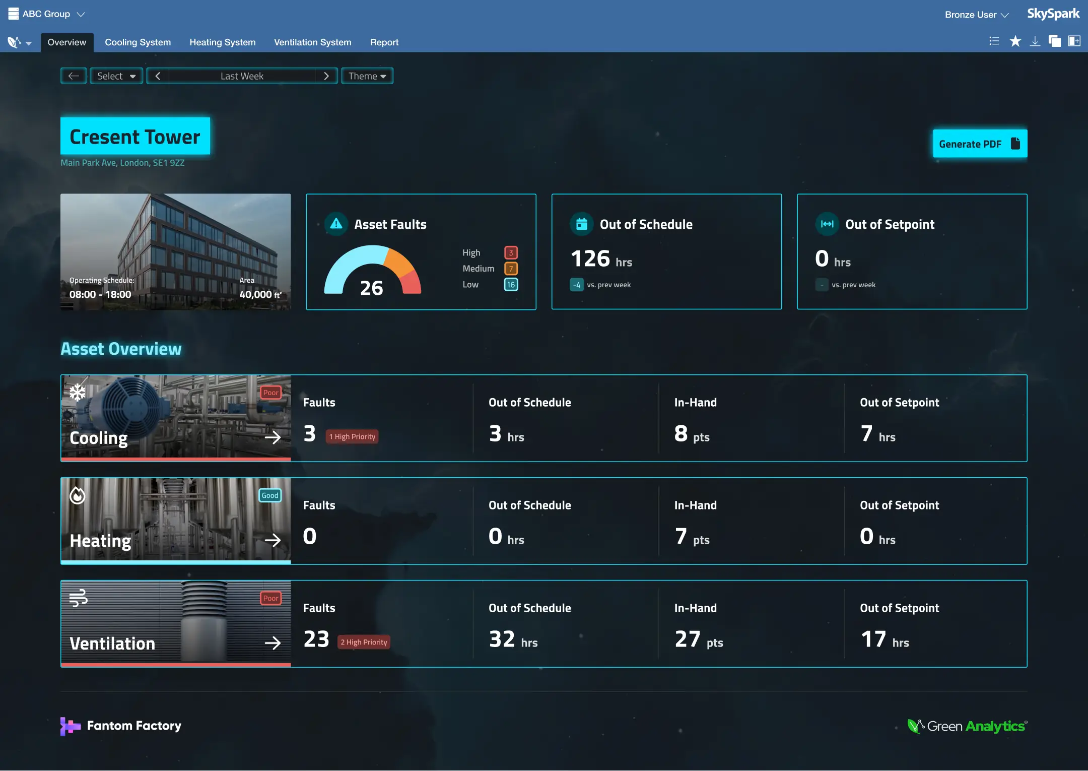 Dashboard mockup